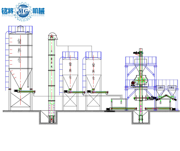 灌漿料生產(chǎn)線工藝流程 灌漿料生產(chǎn)線工藝流程