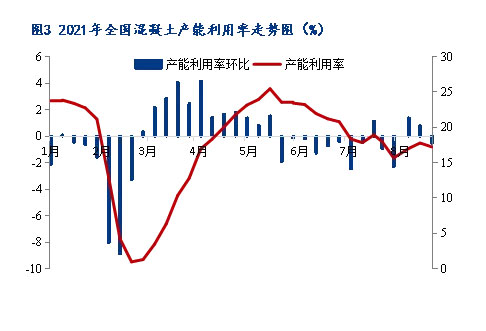 8月砂石價格同比上漲3.1%，金九銀十旺季來臨，砂石行情利好上揚(yáng)