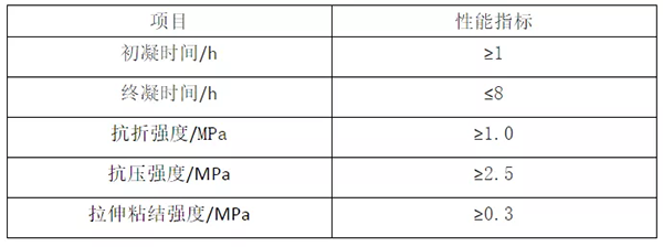 輕質抹灰石膏、底層抹灰石膏、面層抹灰石膏有何區(qū)別？
